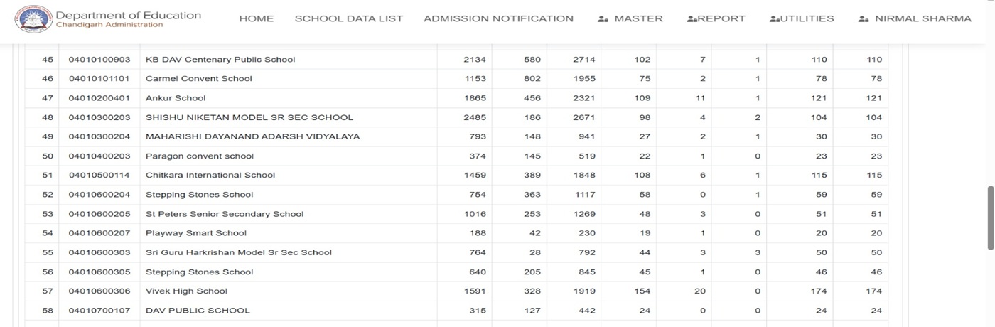 Attendance monitoring of students in private schools through the VSK Portal
